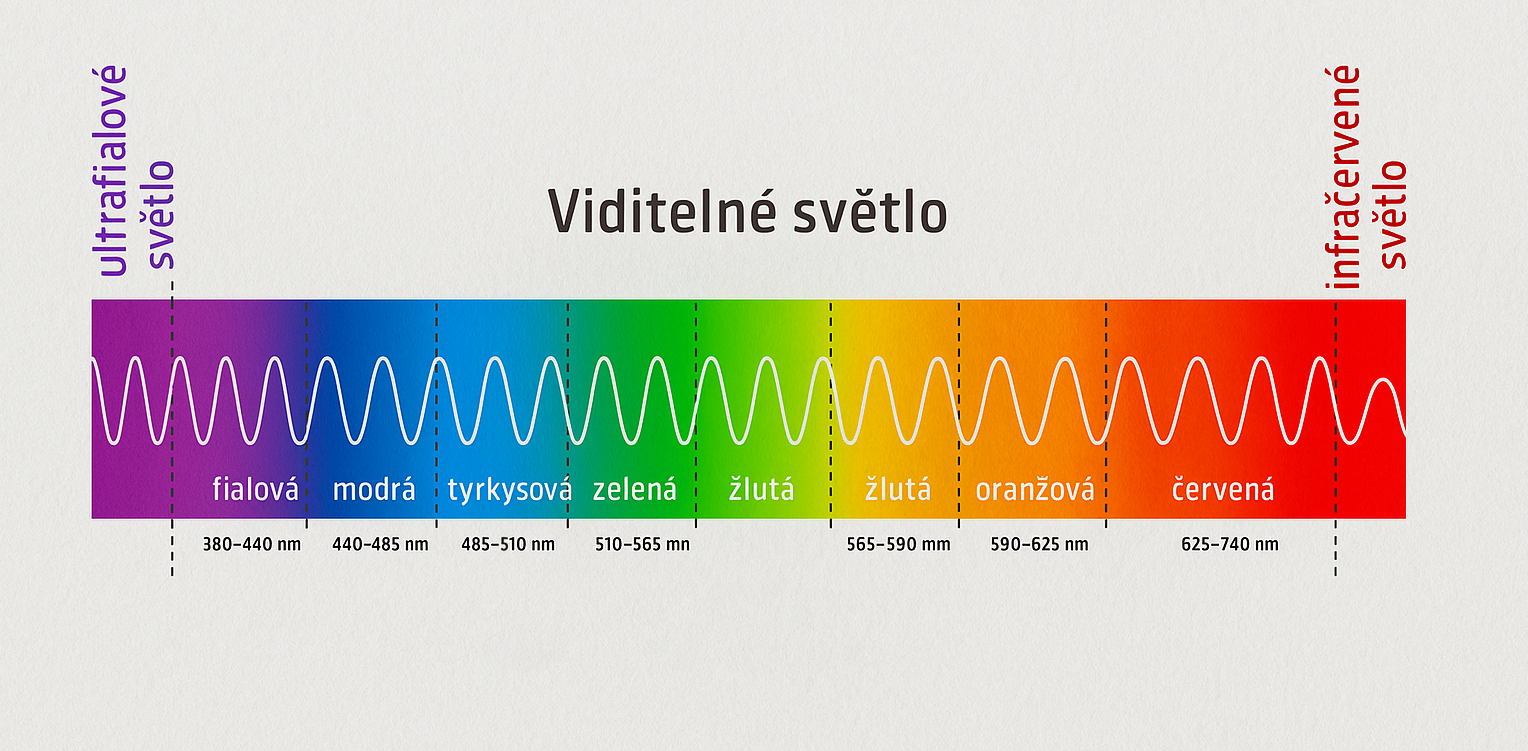 infografika vlnová délka